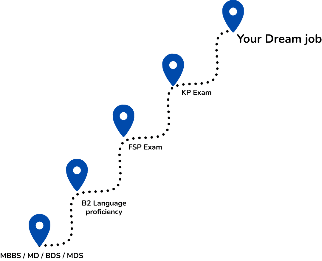 Example Image